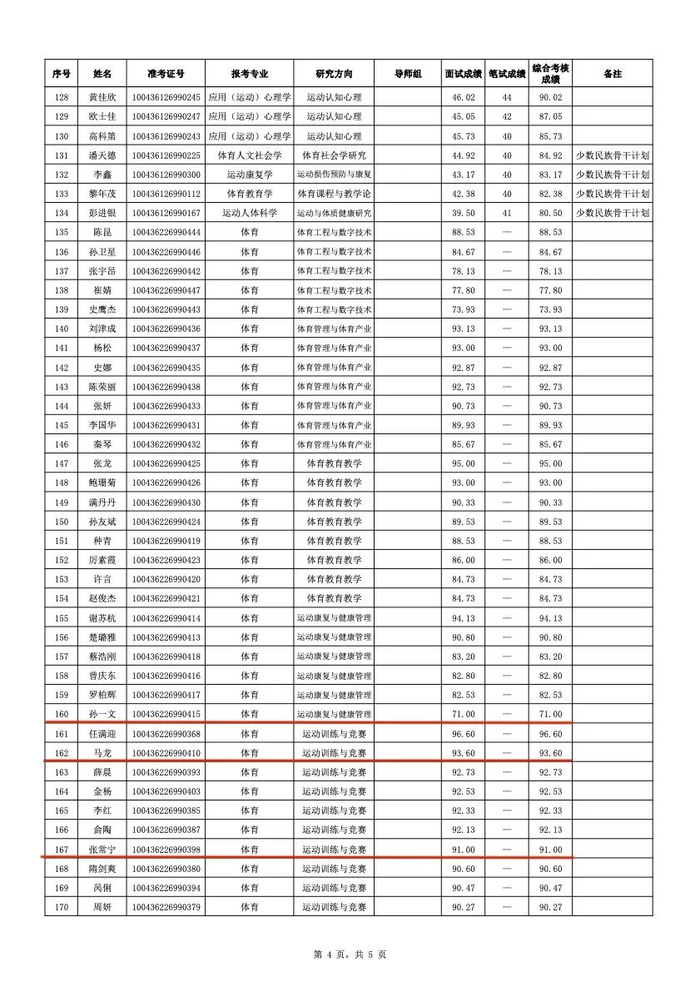 马龙、谌龙、李雪芮、孙一文、张常宁、傅园慧等，博士拟录取|女子重剑|全运会|冠军|女子|重剑_新浪新闻